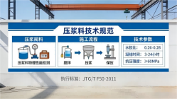 玉环本地工厂讲解：说一遍公路压浆料和铁路压浆料的区别