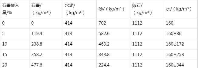 玉环防静电水泥砂浆怎么做(附配比及施工方法)